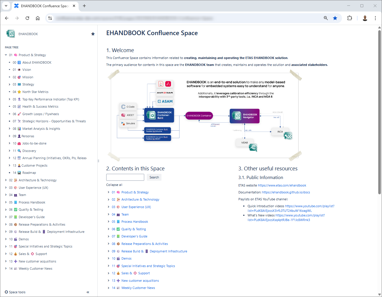 EHANDBOOK Confluence Space